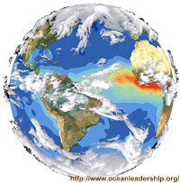 climate